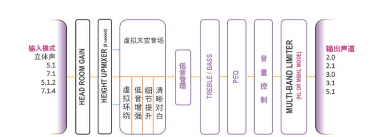 提升你的客厅体验——s36沙龙会 YAS-108 回音壁新品发布会